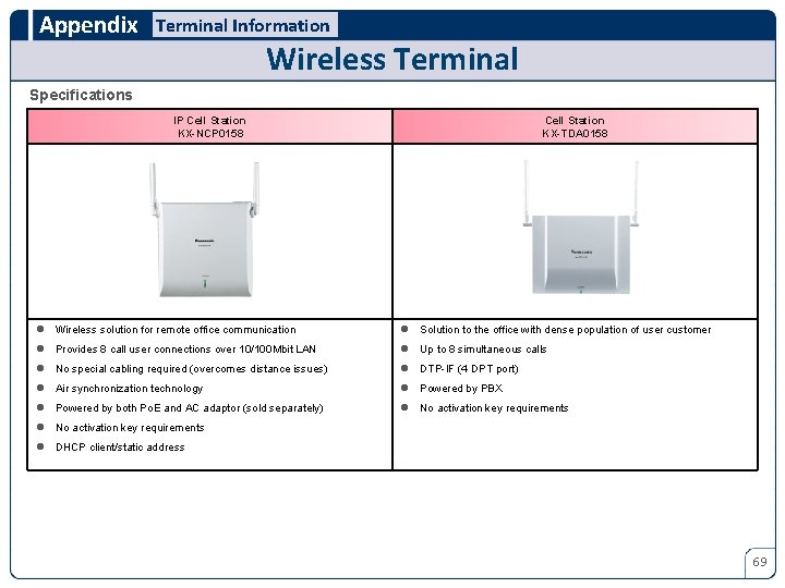 Appendix Terminal Information Wireless Terminal Specifications IP Cell Station KX-NCP 0158 Cell Station KX-TDA