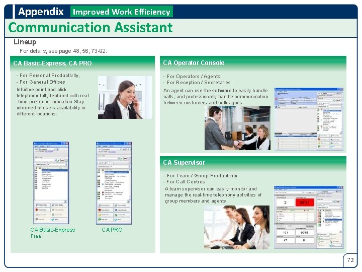 Appendix Improved Work Efficiency Communication Assistant Lineup For details, see page 48, 56, 73
