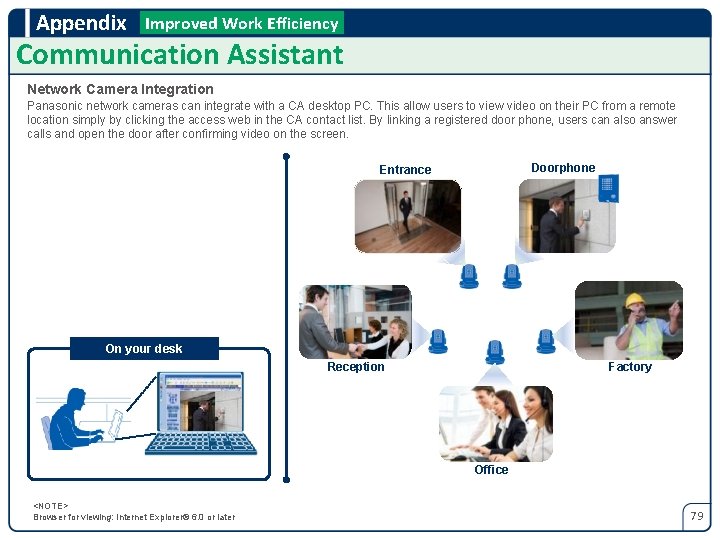 Appendix Improved Work Efficiency Communication Assistant Network Camera Integration Panasonic network cameras can integrate