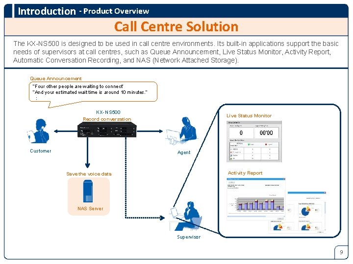 Introduction - Product Overview Call Centre Solution The KX-NS 500 is designed to be