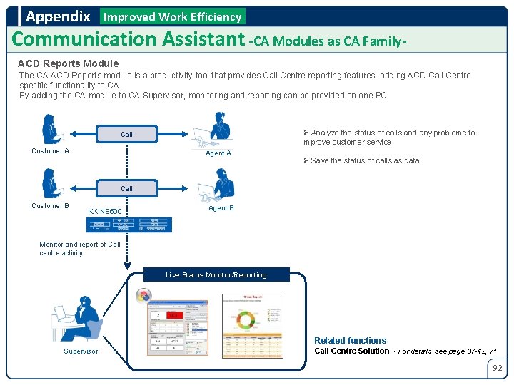 Appendix Improved Work Efficiency Communication Assistant -CA Modules as CA Family. ACD Reports Module