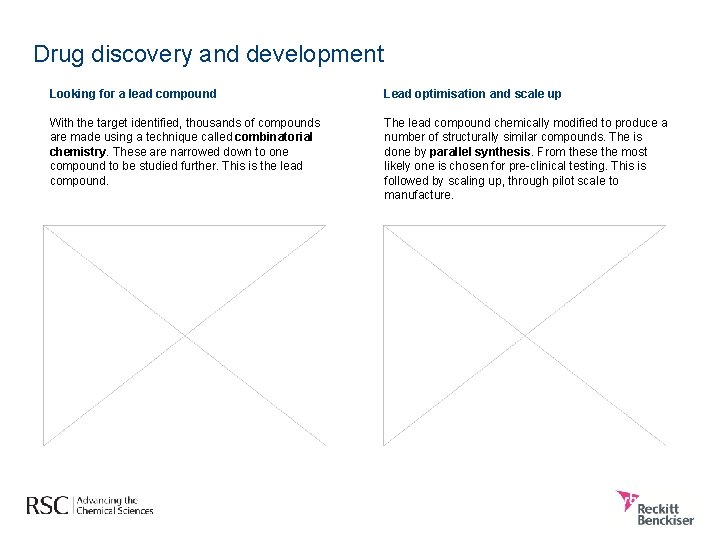 Drug discovery and development Looking for a lead compound Lead optimisation and scale up