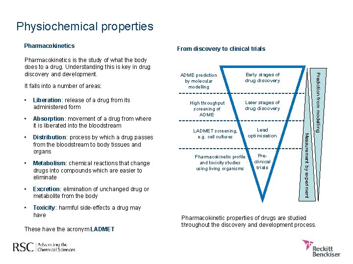 Physiochemical properties Pharmacokinetics It falls into a number of areas: • Liberation: release of