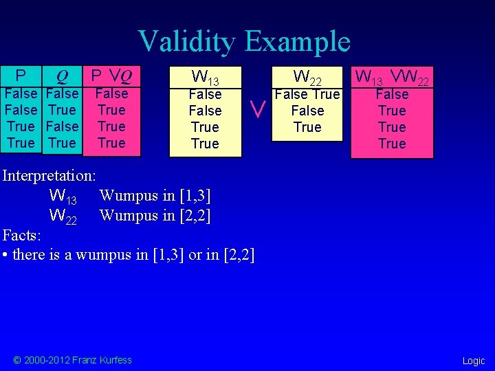 Validity Example P Q P ∨Q False True False True W 13 False True