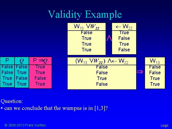 Validity Example ¬ W 22 W 13 ∨W 22 False True P Q P