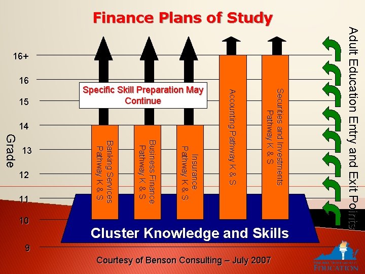 Finance Plans of Study Insurance P at hway K & S Business Finance P