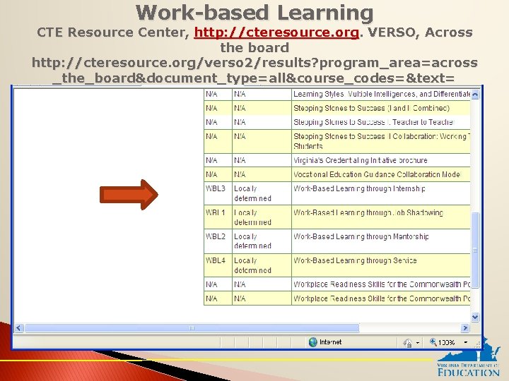 Work-based Learning CTE Resource Center, http: //cteresource. org. VERSO, Across the board http: //cteresource.