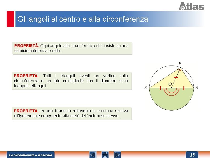 Gli angoli al centro e alla circonferenza PROPRIETÀ. Ogni angolo alla circonferenza che insiste