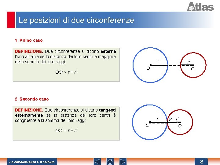 Le posizioni di due circonferenze 1. Primo caso DEFINIZIONE. Due circonferenze si dicono esterne