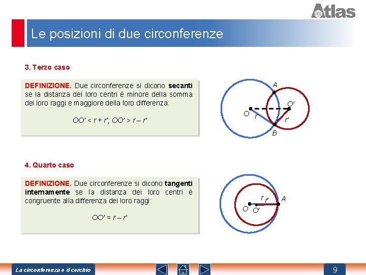 Le posizioni di due circonferenze 3. Terzo caso A DEFINIZIONE. Due circonferenze si dicono