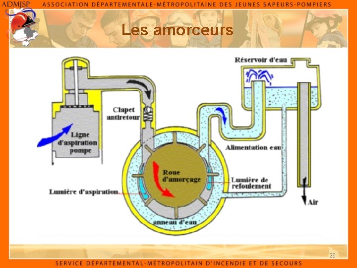 Les amorceurs 26 