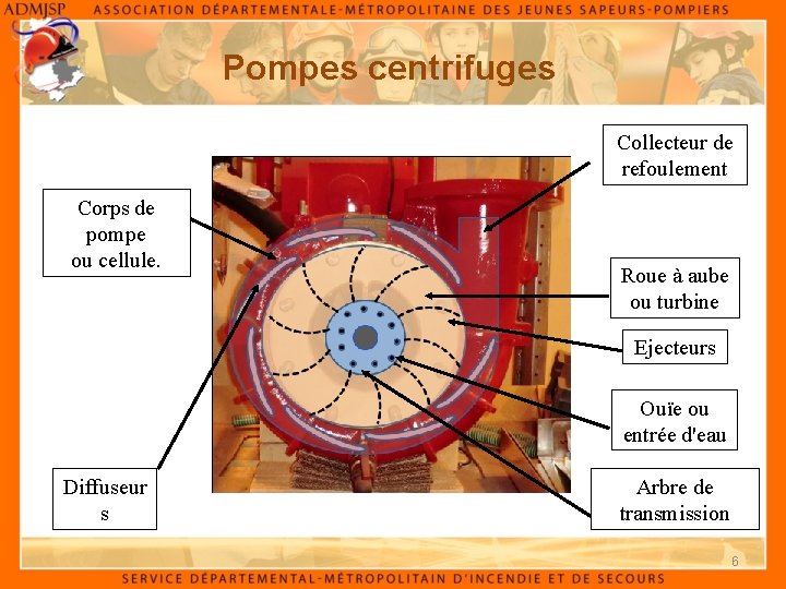 Pompes centrifuges Collecteur de refoulement Corps de pompe ou cellule. Roue à aube ou