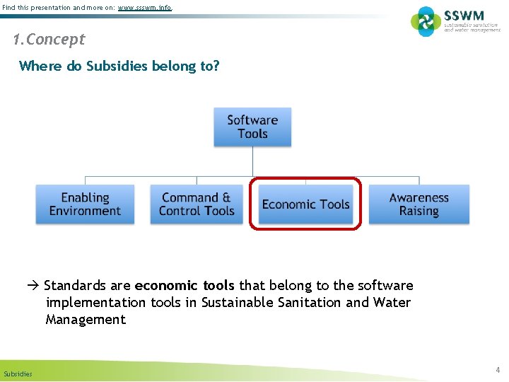 Subsidization Control Subsidies Stefanie Keller seecon international Subsidies Find this