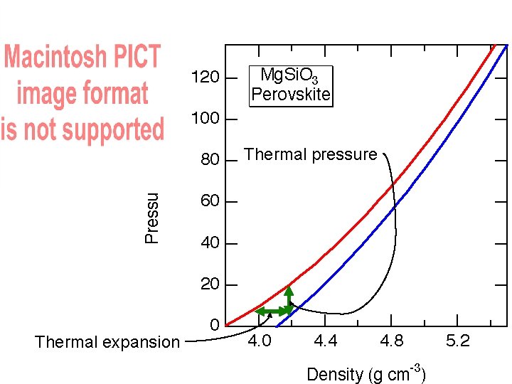 Thermal pressure Thermal expansion 