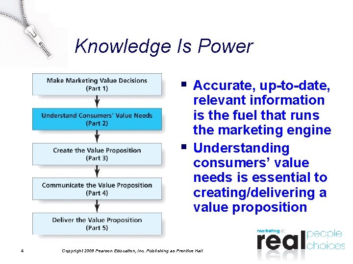 Knowledge Is Power § Accurate, up-to-date, § 4 relevant information is the fuel that