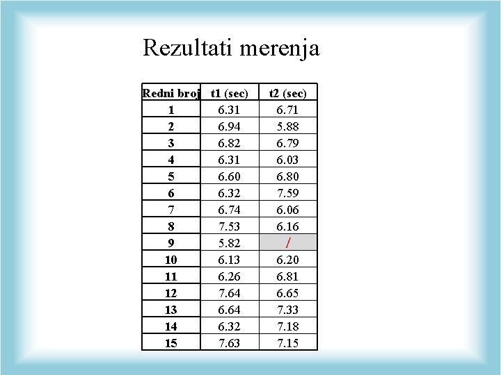  Rezultati merenja Redni broj t 1 (sec) 1 6. 31 2 6. 94