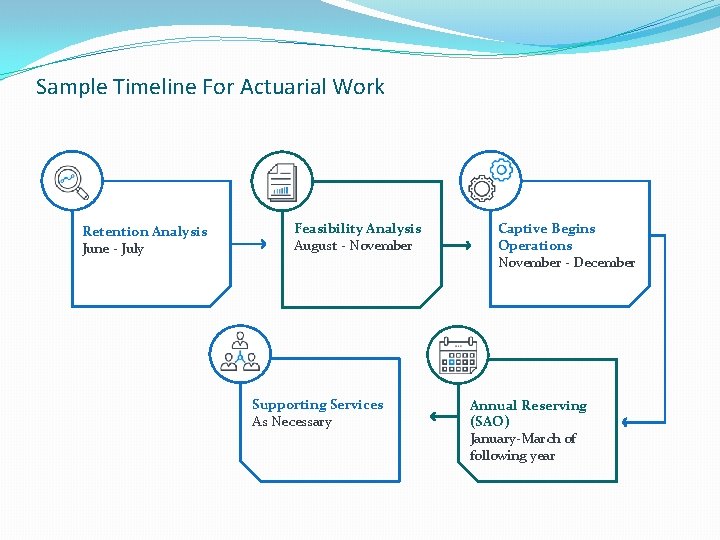 Sample Timeline For Actuarial Work Retention Analysis June - July Feasibility Analysis August -