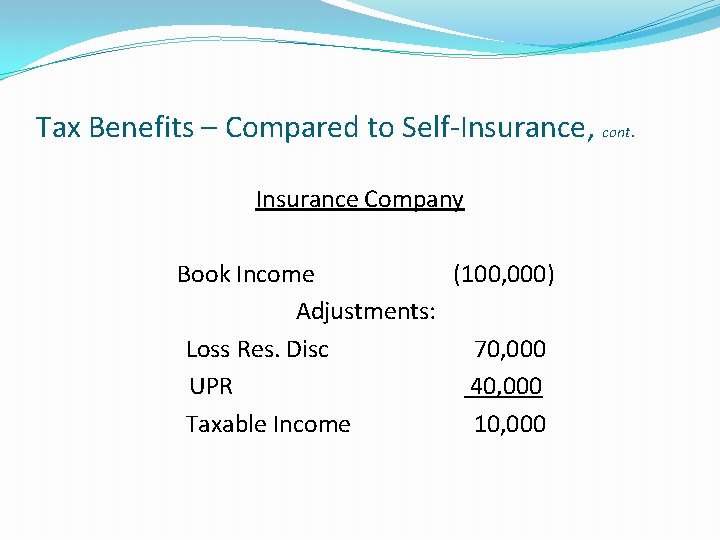Tax Benefits – Compared to Self-Insurance, cont. Insurance Company Book Income (100, 000) Adjustments: