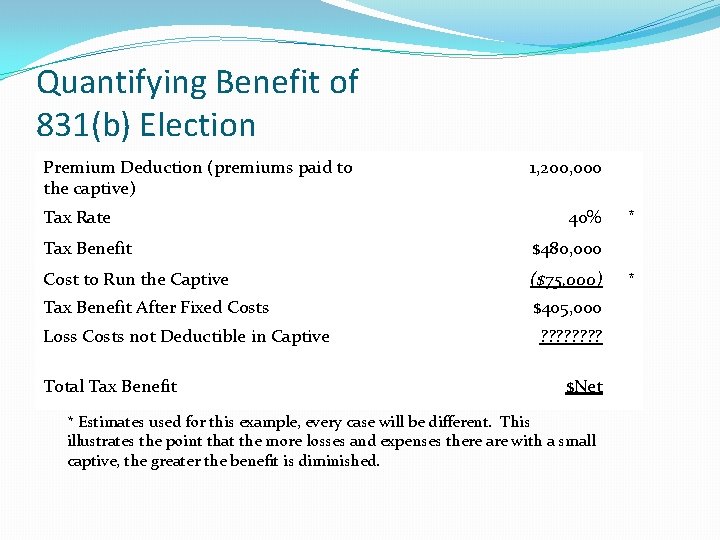 Quantifying Benefit of 831(b) Election Premium Deduction (premiums paid to the captive) Tax Rate