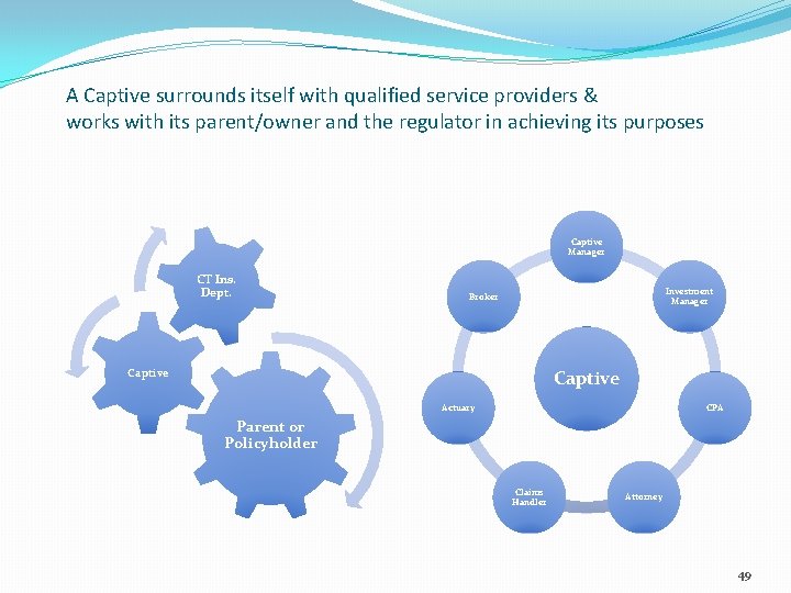 A Captive surrounds itself with qualified service providers & works with its parent/owner and