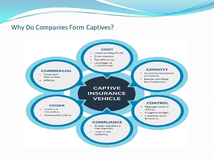 Why Do Companies Form Captives? 