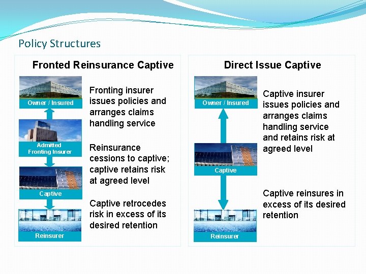 Policy Structures Fronted Reinsurance Captive Owner / Insured Admitted Fronting Insurer Fronting insurer issues