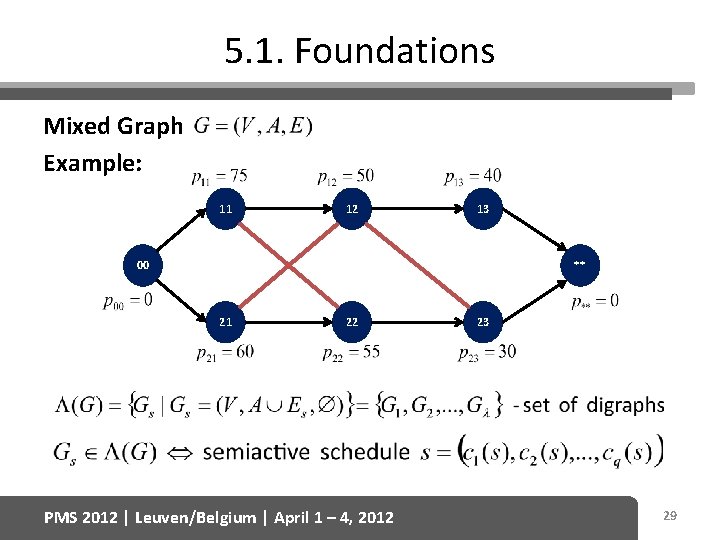 5. 1. Foundations Mixed Graph Example: 11 12 13 00 ** 21 22 PMS