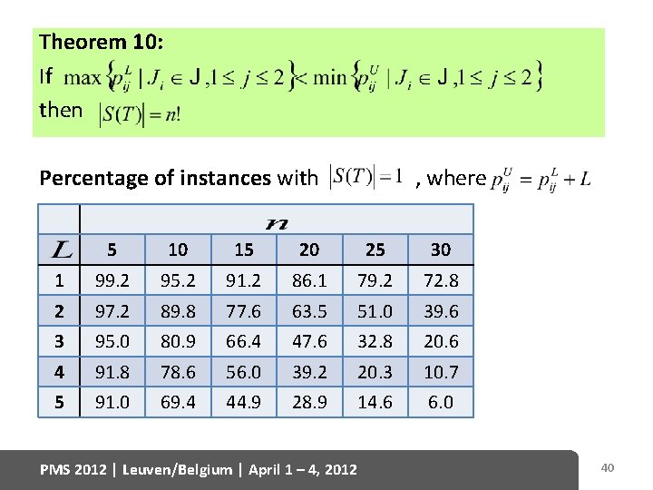 Theorem 10: If then Percentage of instances with , where 5 10 15 20