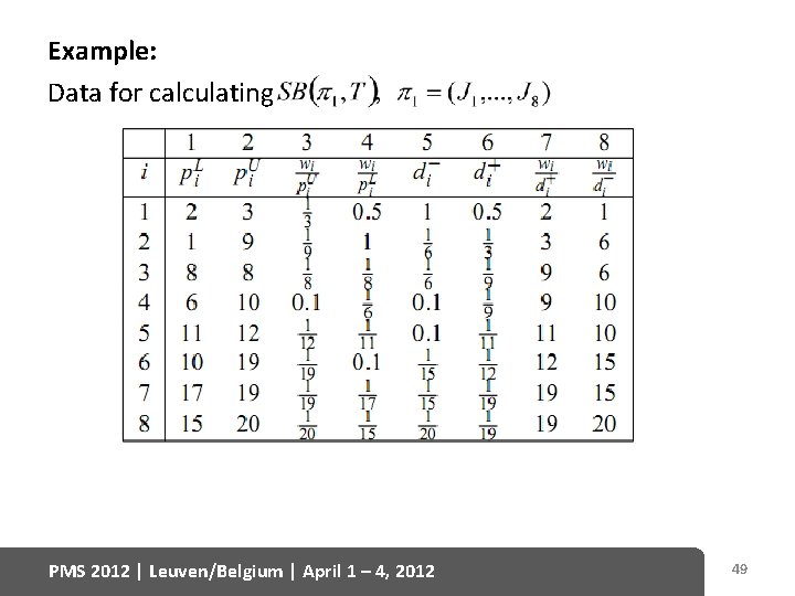 Example: Data for calculating PMS 2012 | Leuven/Belgium | April 1 – 4, 2012