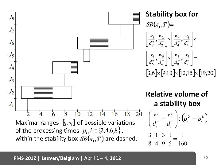 Stability box for Relative volume of a stability box Maximal ranges of possible variations