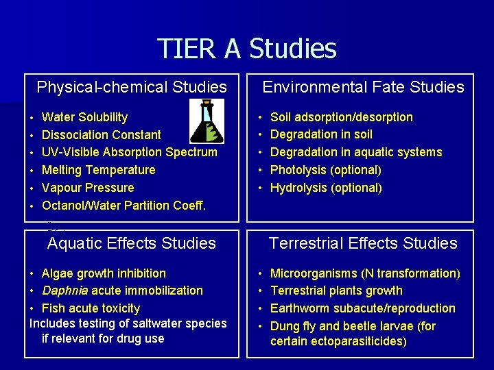 TIER A Studies Physical-chemical Studies • • • Water Solubility Dissociation Constant UV-Visible Absorption