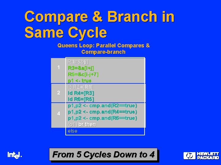 Compare & Branch in Same Cycle Queens Loop: Parallel Compares & Compare-branch 1 2