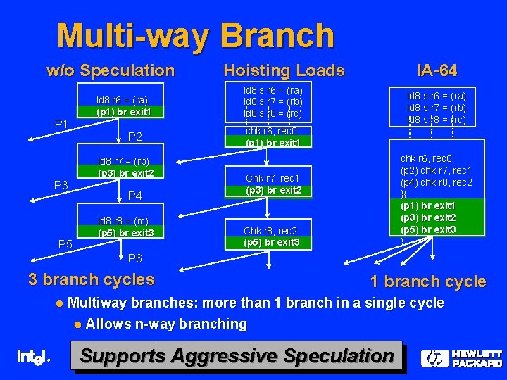 Multi-way Branch w/o Speculation P 1 ld 8 r 6 = (ra) (p 1)