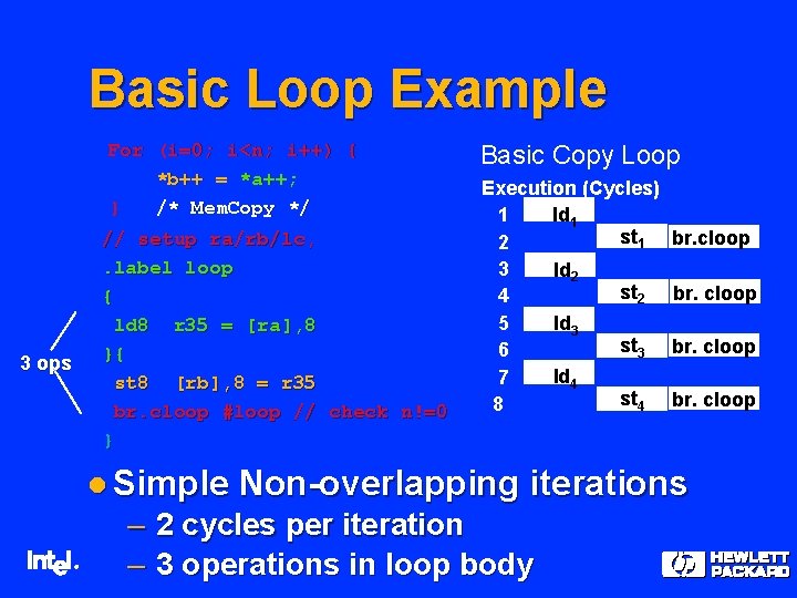 Basic Loop Example For (i=0; i<n; i++) { *b++ = *a++; } /* Mem.