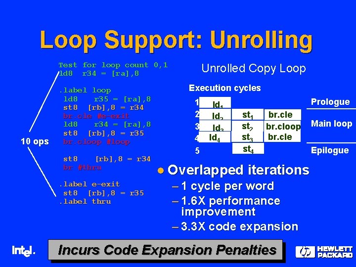 Loop Support: Unrolling Test for loop count 0, 1 ld 8 r 34 =