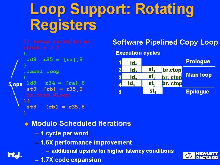 Loop Support: Rotating Registers // setup ra/rb/lc/ec, check n > 2 { ld 8