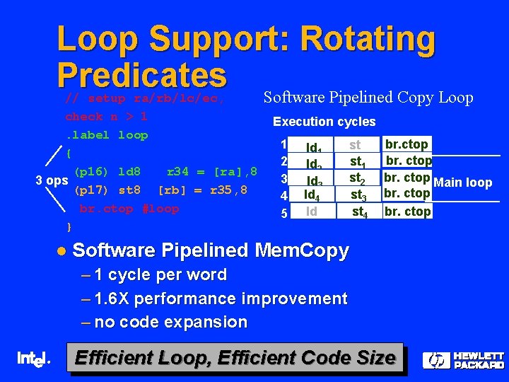 Loop Support: Rotating Predicates Software Pipelined Copy Loop // setup ra/rb/lc/ec, check n >