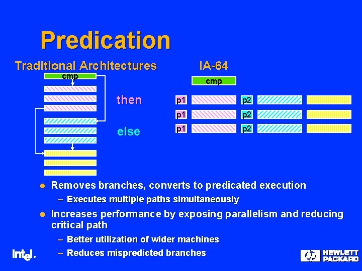 Predication Traditional Architectures IA-64 cmp then else l p 1 p 2 Removes branches,
