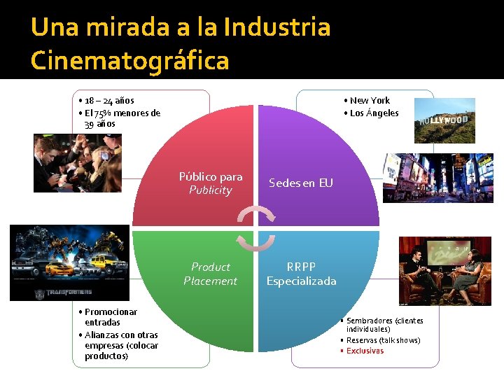 Una mirada a la Industria Cinematográfica • 18 – 24 años • El 75%