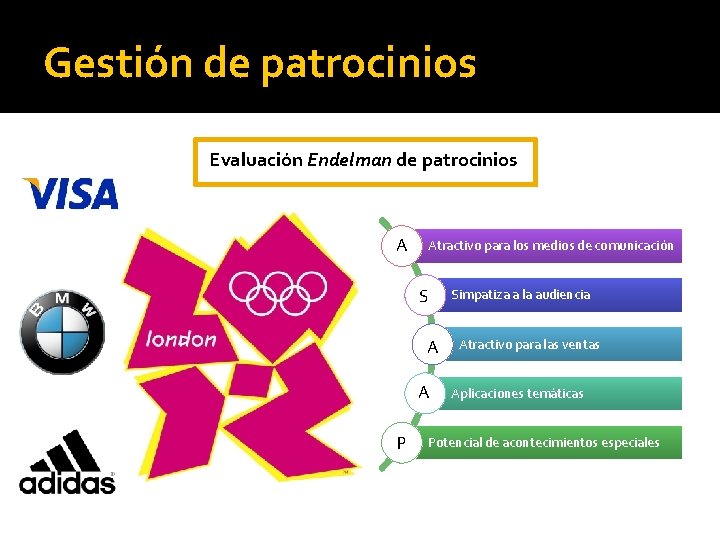 Gestión de patrocinios Evaluación Endelman de patrocinios A Atractivo para los medios de comunicación