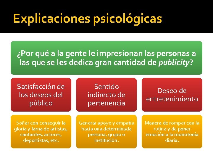 Explicaciones psicológicas ¿Por qué a la gente le impresionan las personas a las que