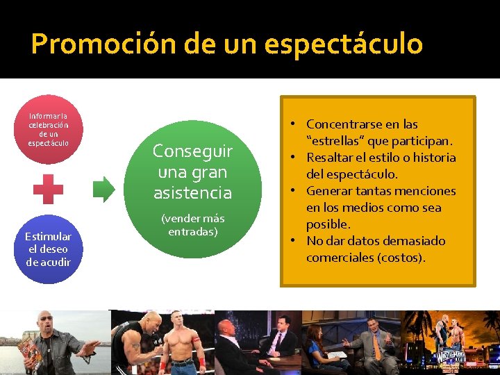 Promoción de un espectáculo Informar la celebración de un espectáculo Estimular el deseo de