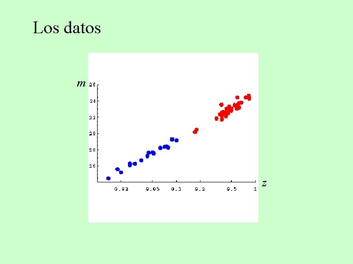 Los datos m z 
