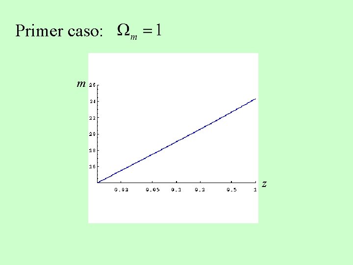 Primer caso: m z 