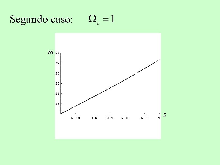 Segundo caso: m z 