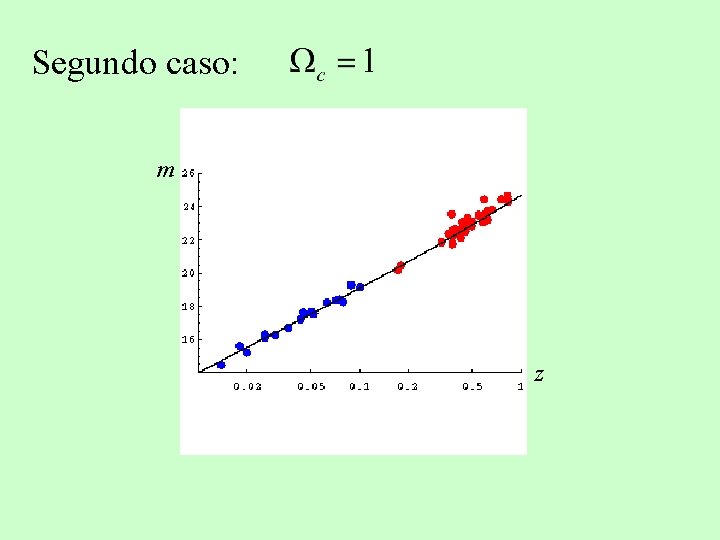 Segundo caso: m z 