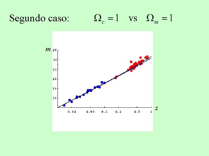 Segundo caso: m z 