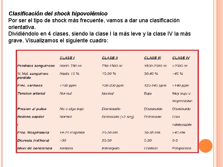 Clasificación del shock hipovolémico Por ser el tipo de shock más frecuente, vamos a