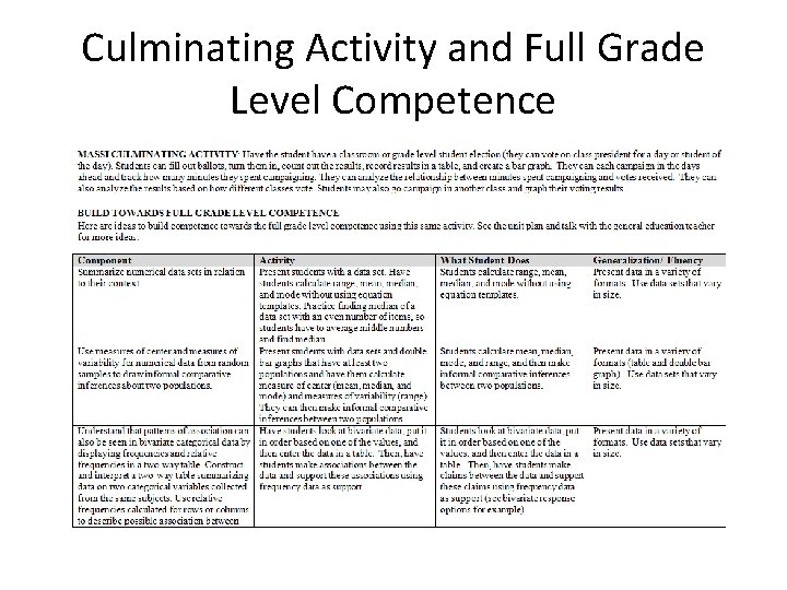 Culminating Activity and Full Grade Level Competence 