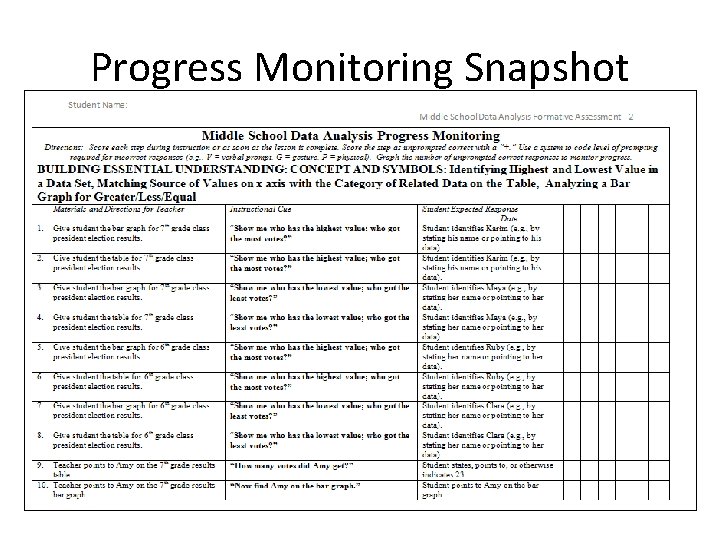 Progress Monitoring Snapshot 